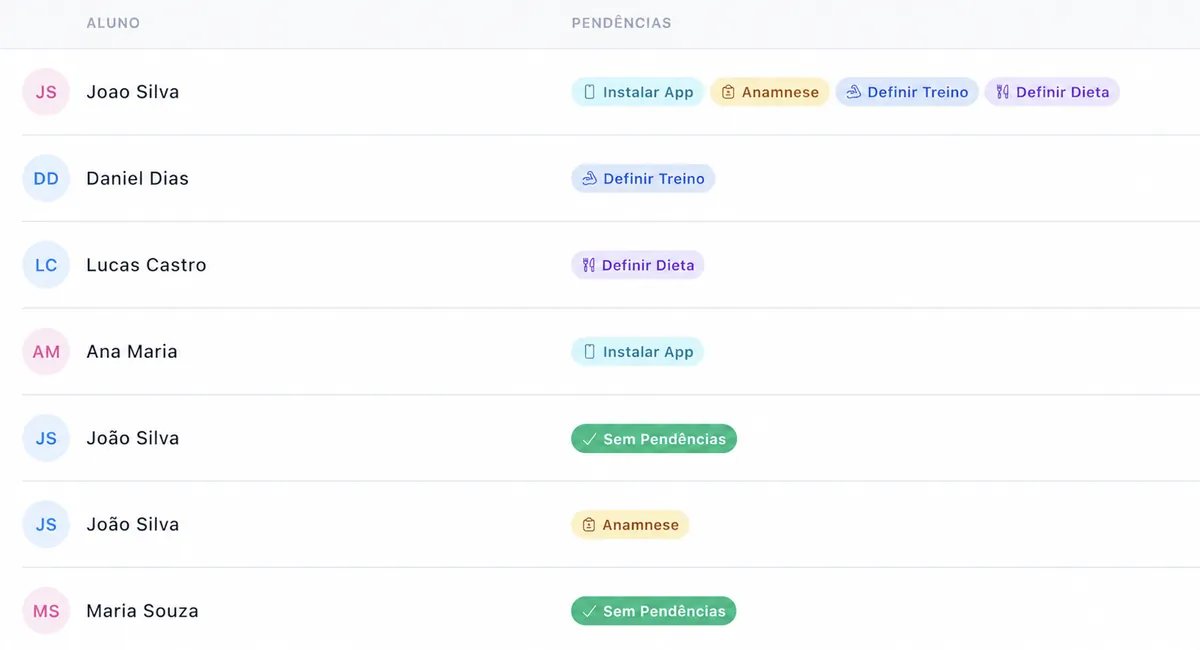 Lista de alunos no painel do RepFit, com filtros, plano e situação de cada aluno